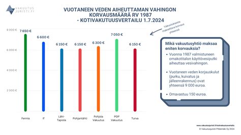 pohjola vakuutus varkaus|Mitä kotivakuutus korvaa 